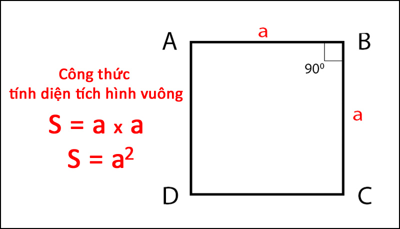 Hình vuông là gì? Dấu hiệu nhận biết hình vuông dễ hiểu, chi tiết - Thegioididong.com